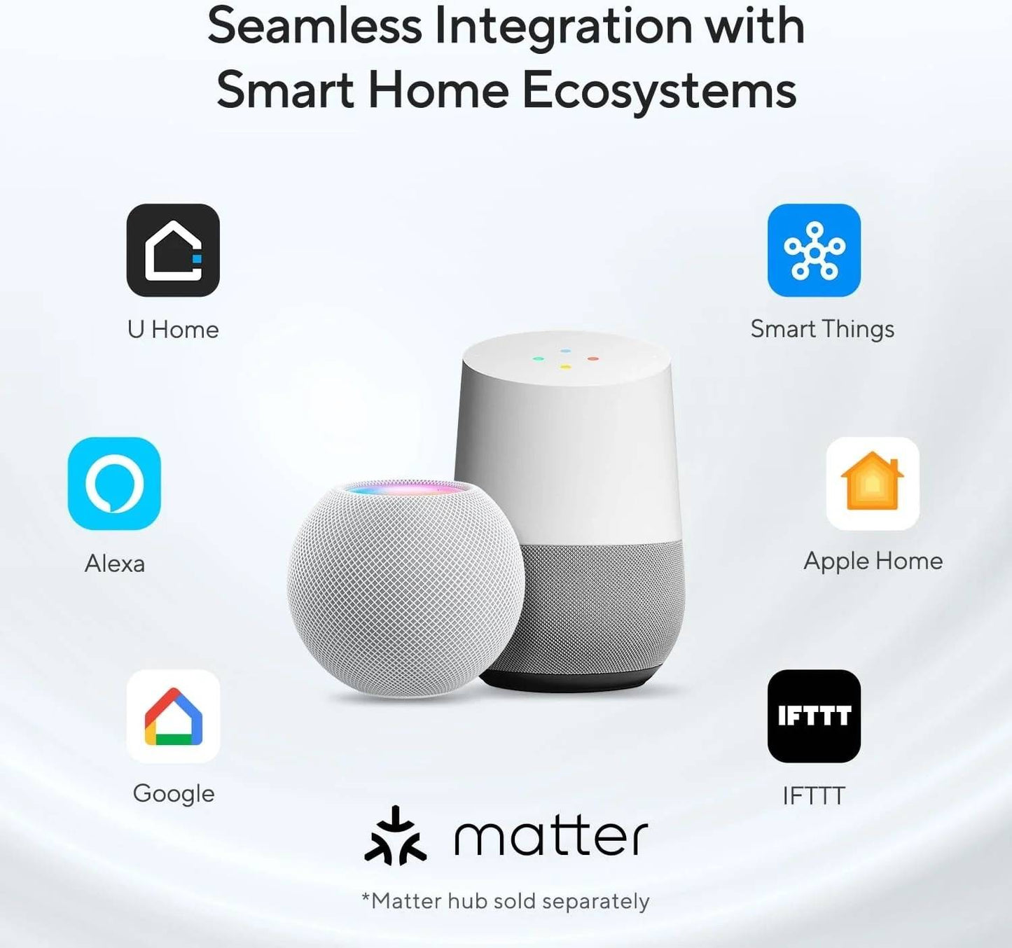 Ultraloq Bolt Fingerprint Matter Smart Lock with seamless integration to Alexa, Google, Apple Home, SmartThings, IFTTT, and U Home – WiFi-enabled biometric deadbolt for smart home security.