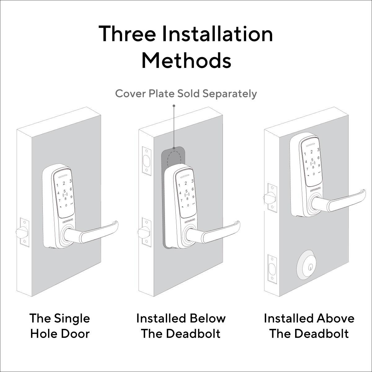 Ultraloq Latch 5 NFC Smart Lock installation methods – single hole door, installed below deadbolt with cover plate, or installed above deadbolt.